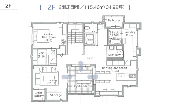 2F