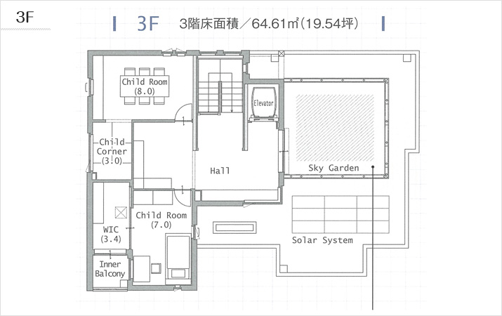3F