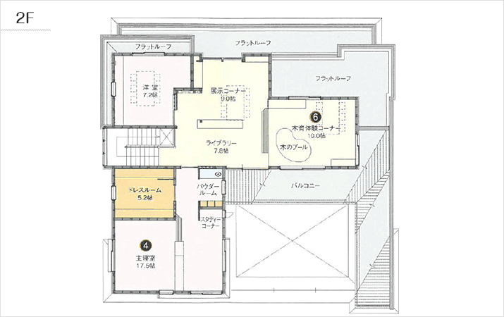 2F