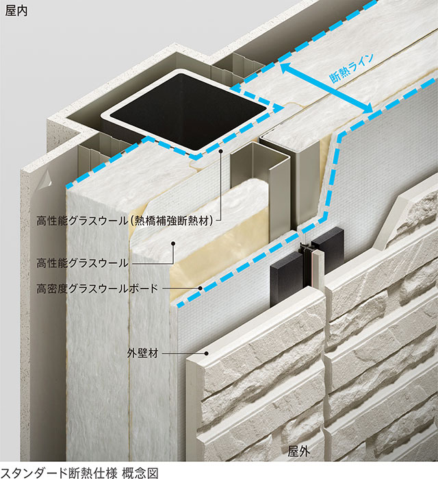 外張り断熱通気外壁